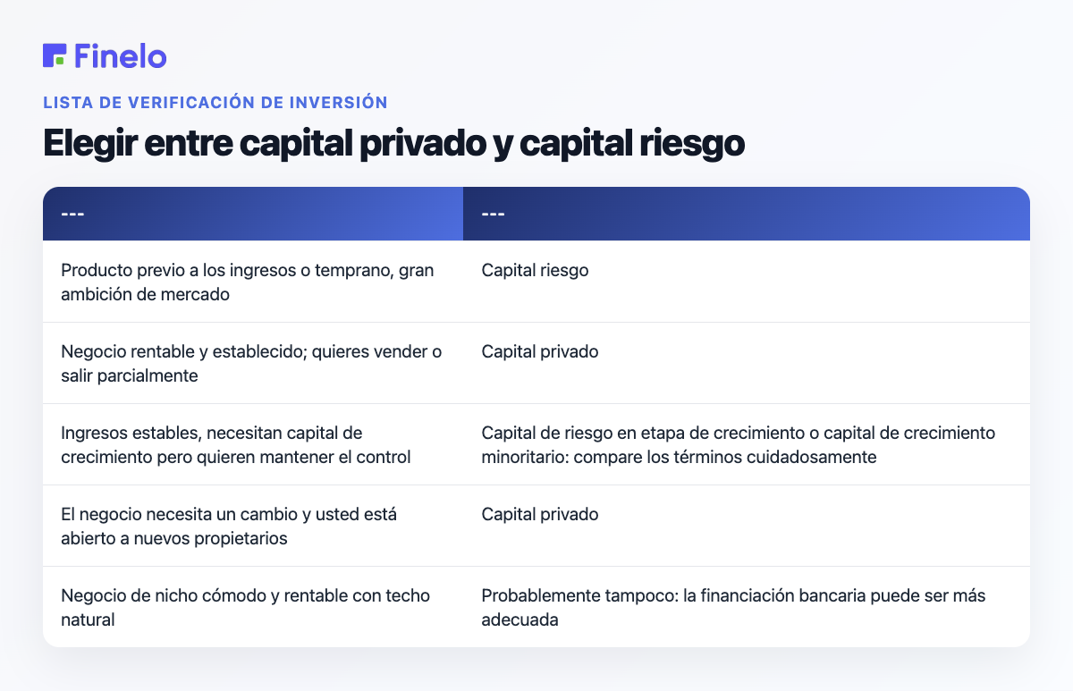 Elegir entre capital privado y capital riesgo: su situación, mejor adaptación