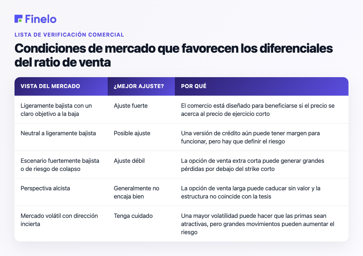 Condiciones del mercado que favorecen los diferenciales del ratio de venta: visión del mercado, ¿mejor ajuste?, ¿por qué?