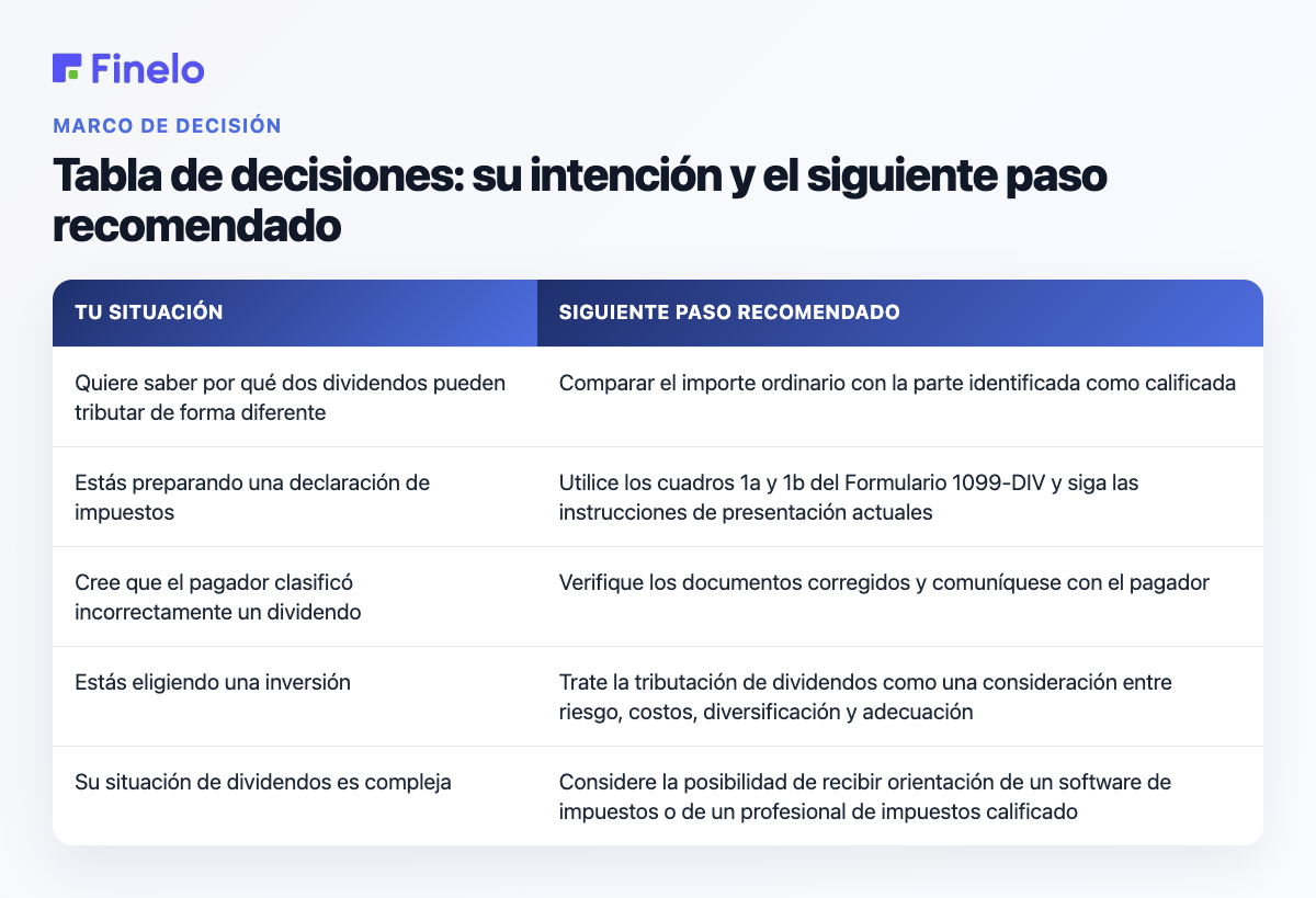 Tabla de decisiones: su intención y siguiente paso recomendado: Su situación, Siguiente paso recomendado