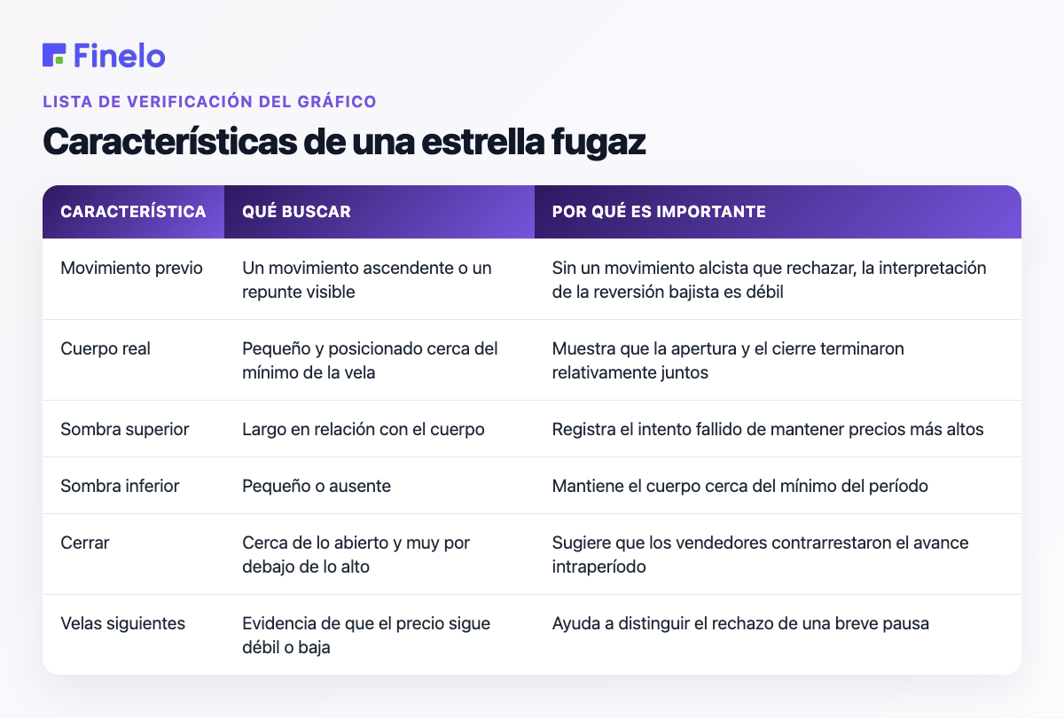 Características de una estrella fugaz: característica, qué buscar, por qué es importante