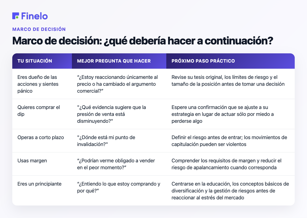 Marco de decisión: ¿qué debería hacer a continuación?: Su situación, Mejor pregunta, Próximo paso práctico