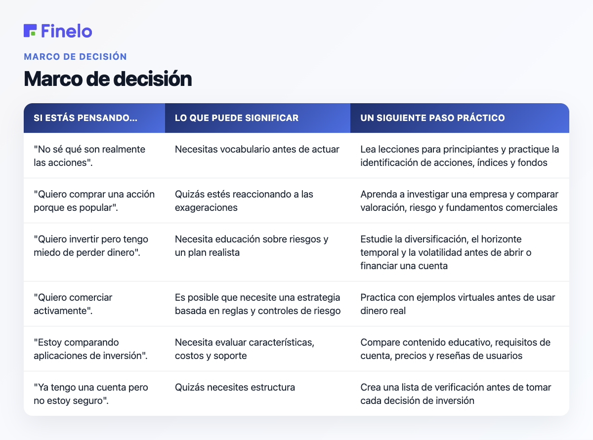 Marco de decisión: si está pensando…, qué puede significar, un siguiente paso práctico