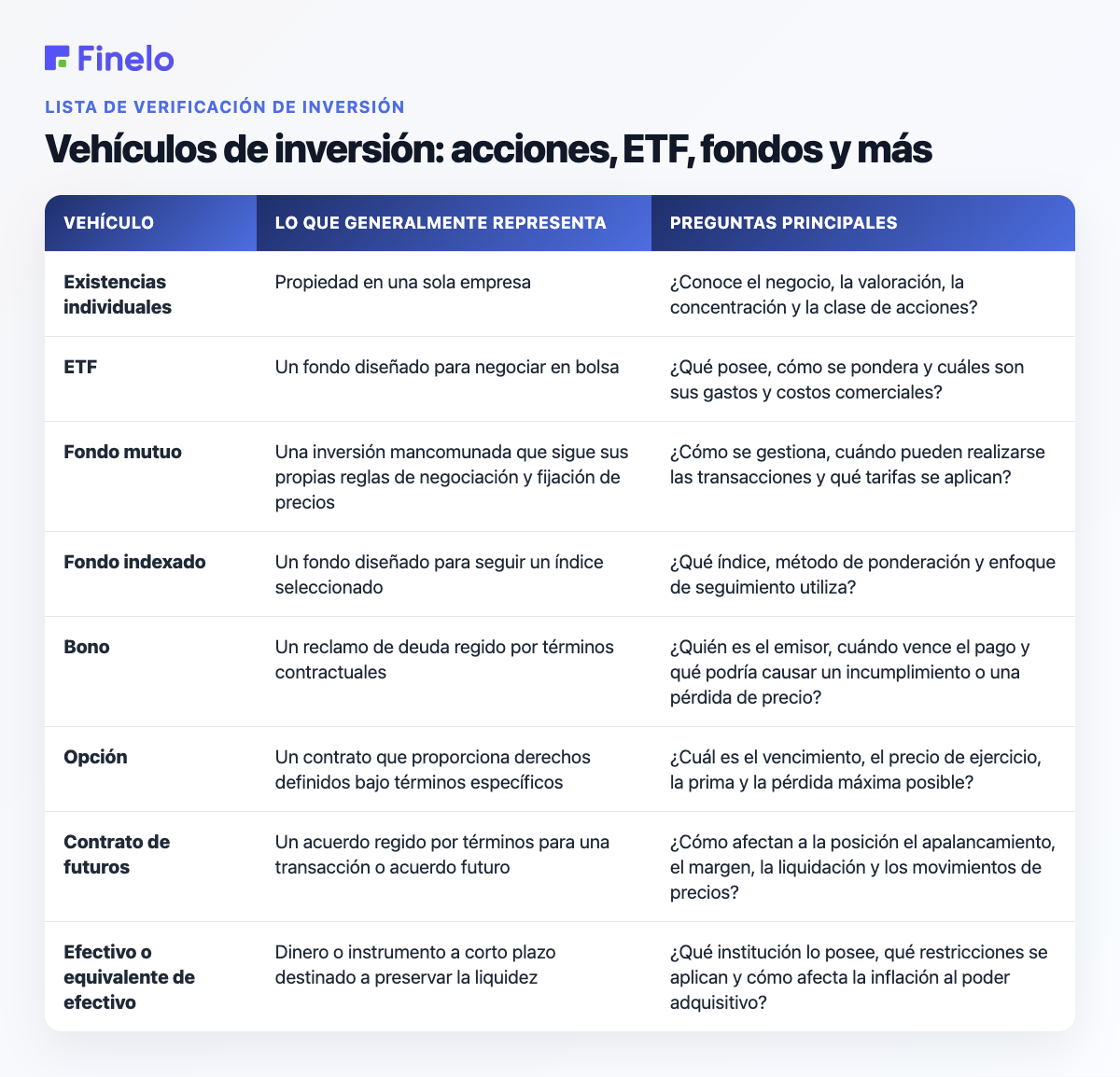Vehículos de inversión: acciones, ETF, fondos y más: vehículo, qué representa generalmente, preguntas principales