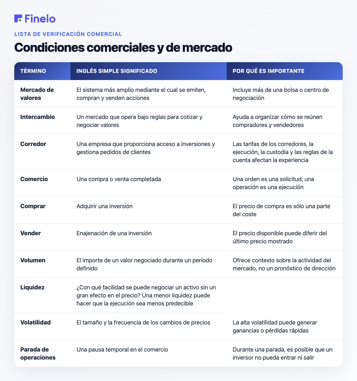Términos comerciales y de mercado: término, significado en inglés sencillo, por qué es importante