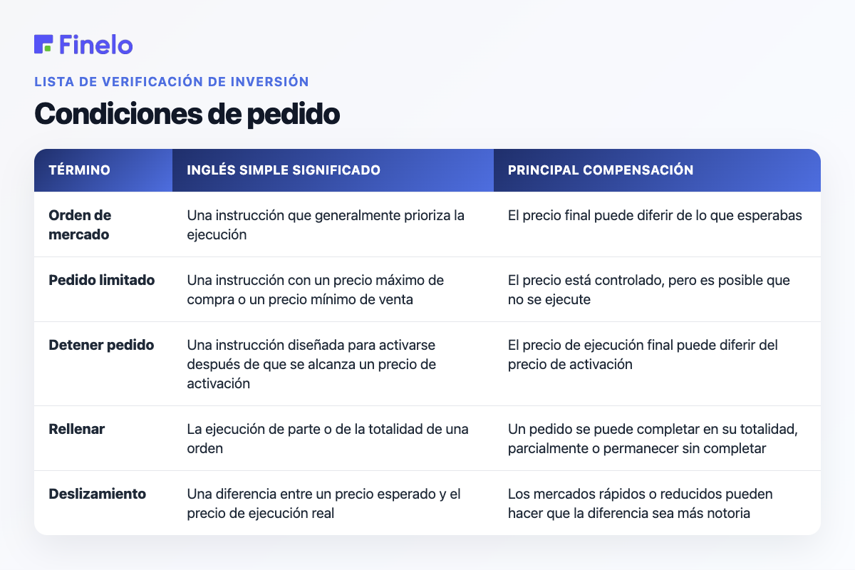 Términos del pedido: término, significado en inglés sencillo, compensación principal