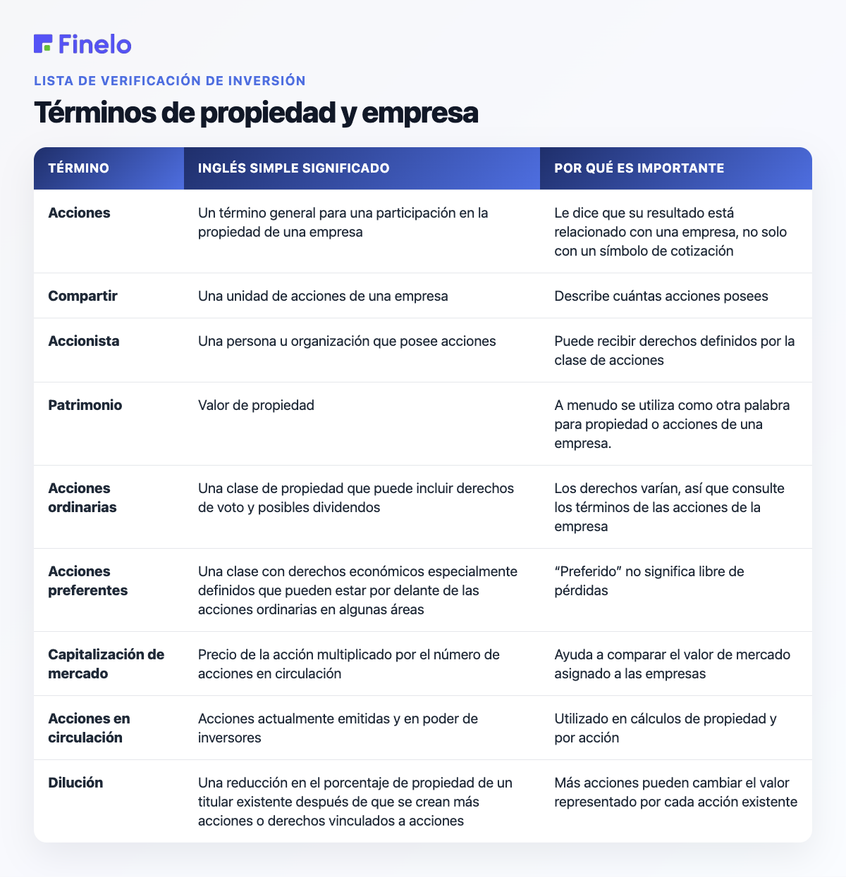 Términos de propiedad y empresa: término, significado en inglés sencillo, por qué es importante