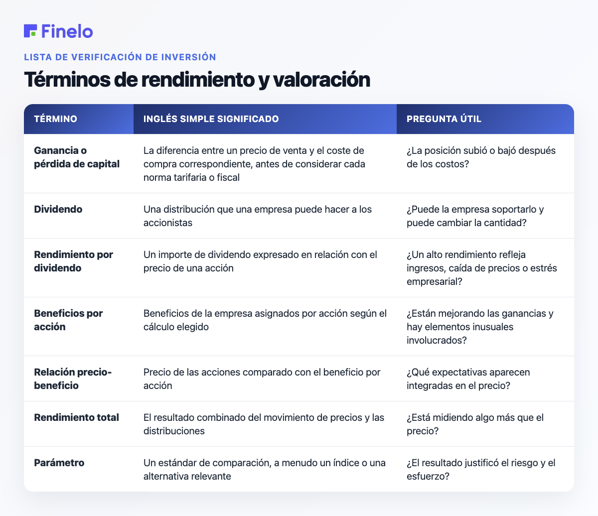 Términos de rendimiento y valoración: término, significado en inglés sencillo, pregunta útil