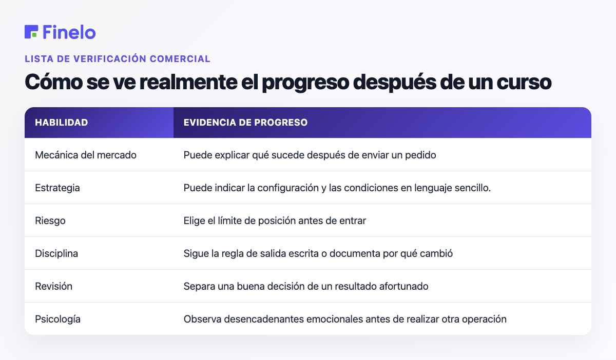 Cómo se ve realmente el progreso después de un curso: habilidad, evidencia de progreso