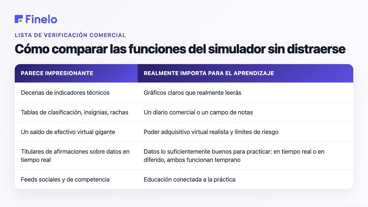 Cómo comparar las funciones del simulador sin distraerse: parece impresionante, en realidad es importante para aprender