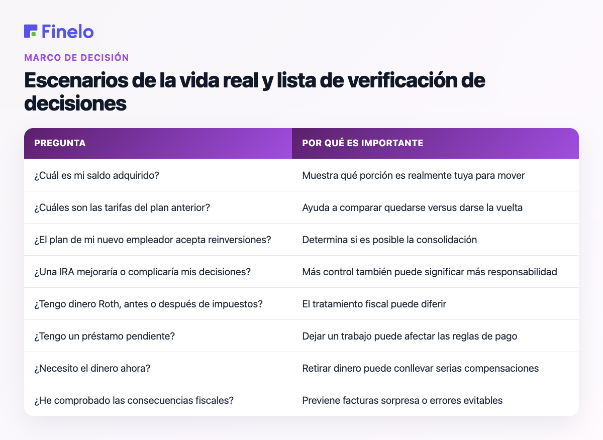 Escenarios de la vida real y lista de verificación de decisiones: pregunta: ¿Por qué es importante?