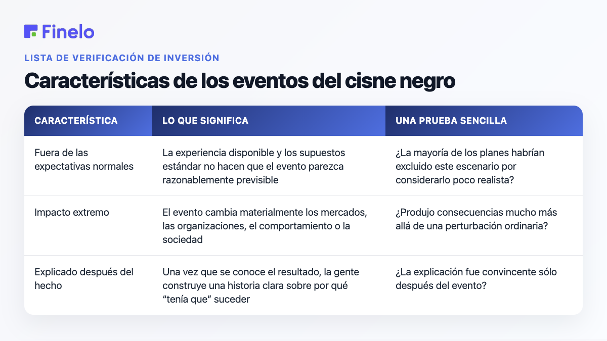 Características de los eventos del cisne negro: característica, qué significa, una prueba sencilla