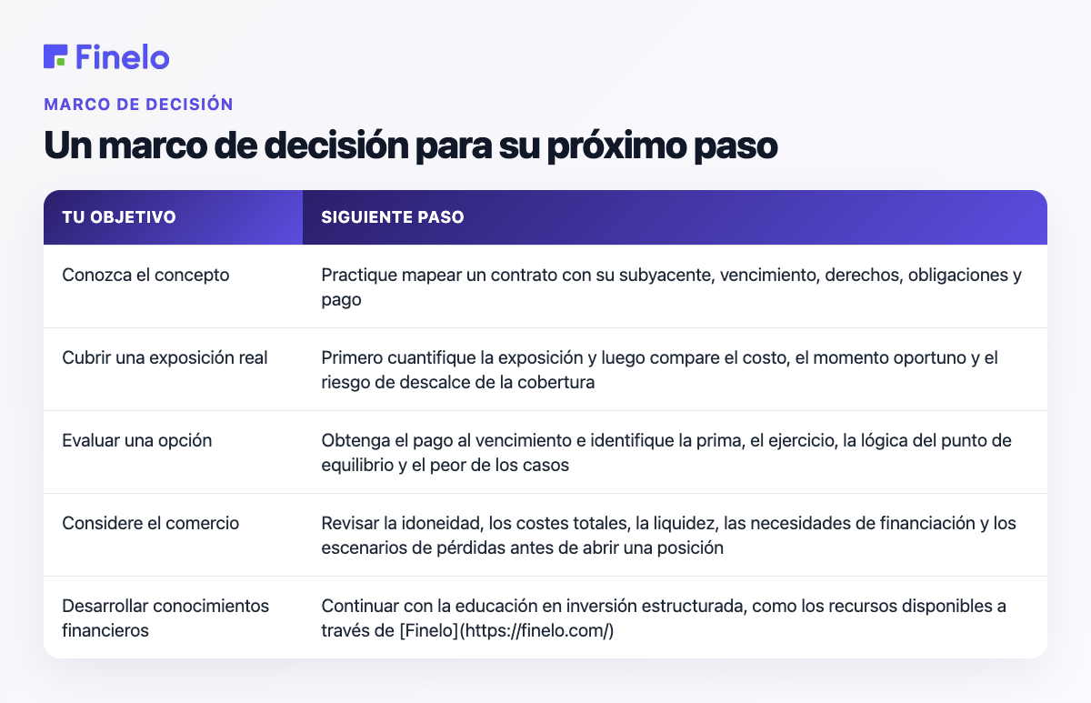 Un marco de decisión para su próximo paso: Su objetivo, Próximo paso