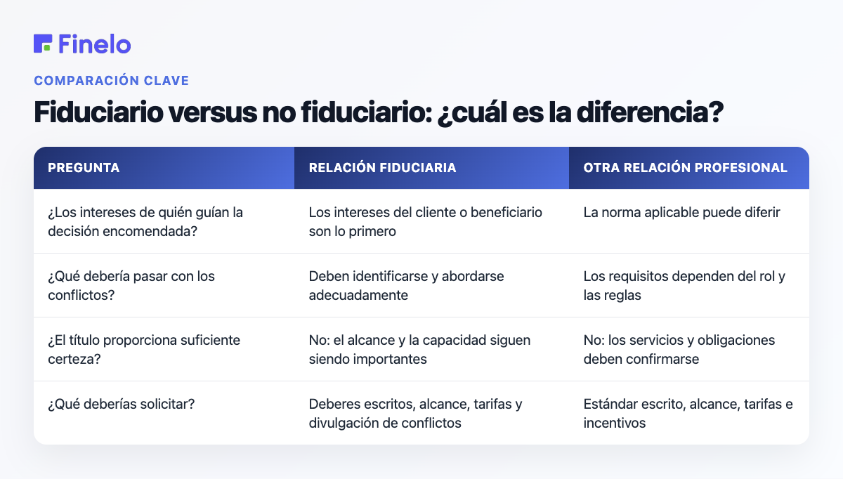 Fiduciario versus no fiduciario: ¿cuál es la diferencia?: Pregunta, Relación fiduciaria, Otra relación profesional