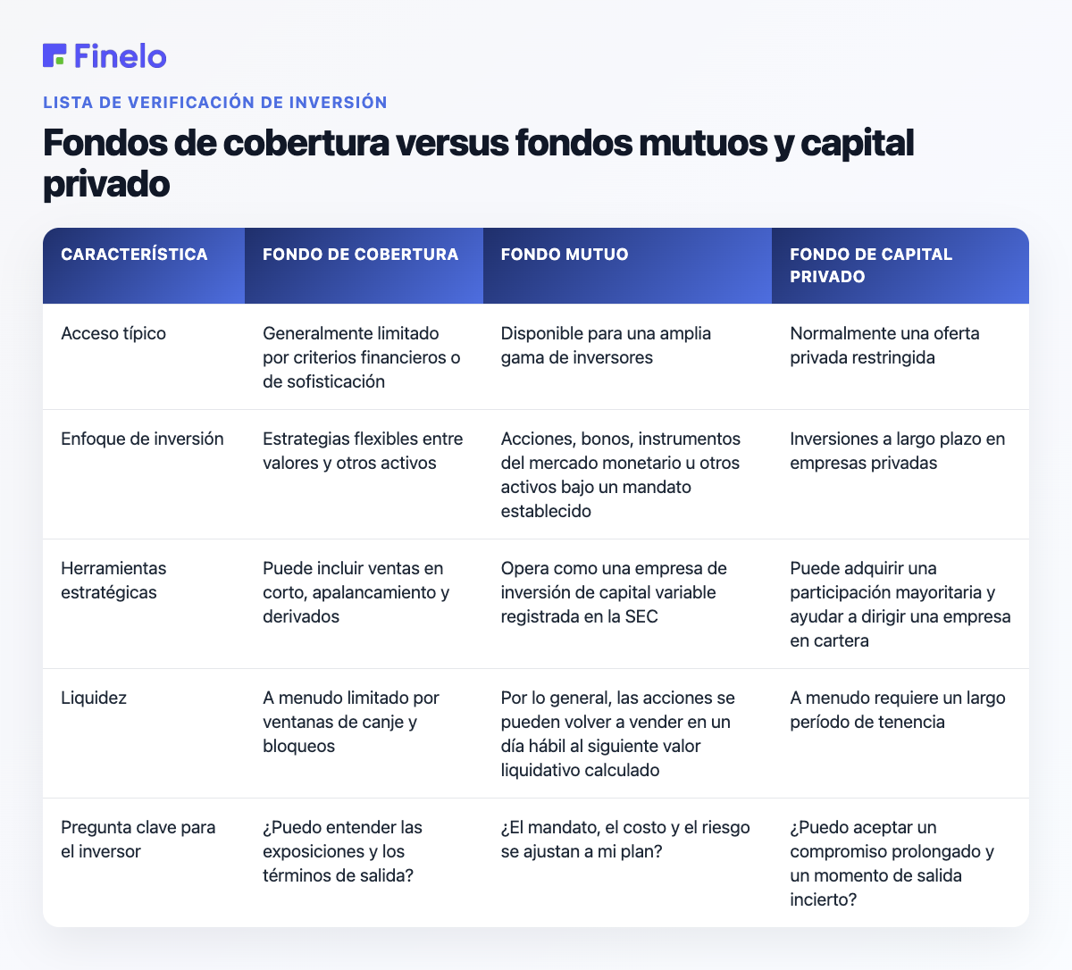 Fondos de cobertura versus fondos mutuos y capital privado: característica, fondo de cobertura, fondo mutuo, fondo de capital privado