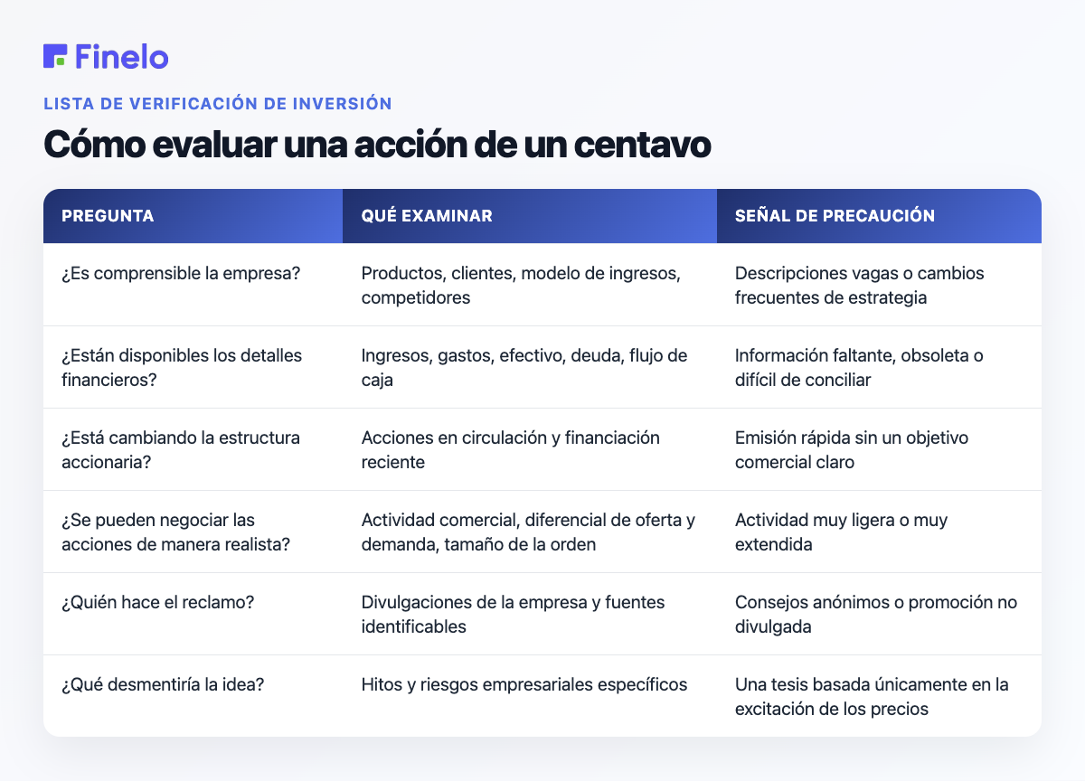 Cómo evaluar una acción de un centavo: pregunta, qué examinar, señal de precaución