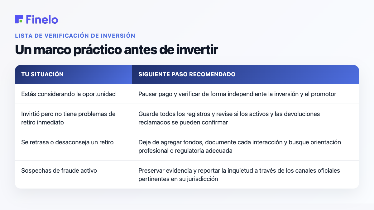 Un marco práctico antes de invertir: su situación, siguiente paso recomendado