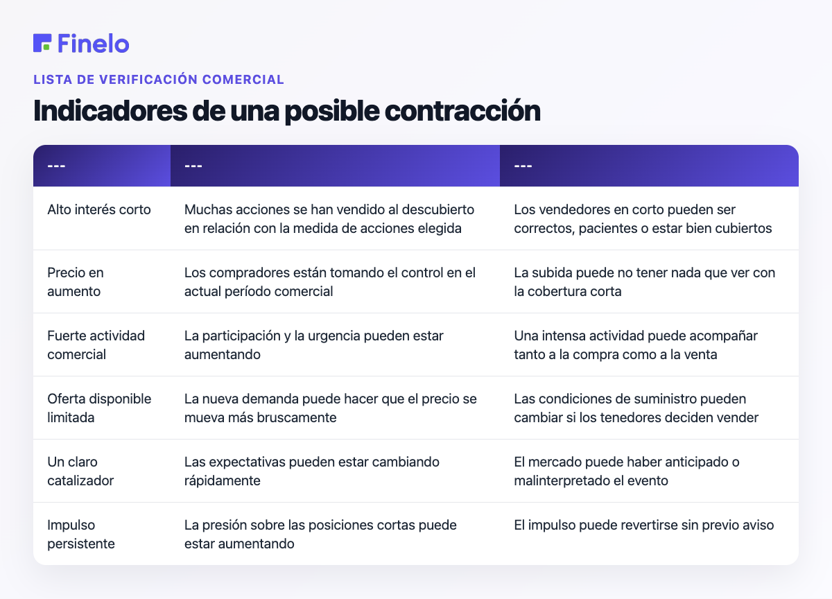 Indicadores de una posible contracción: indicador, qué puede sugerir, por qué no es suficiente por sí solo