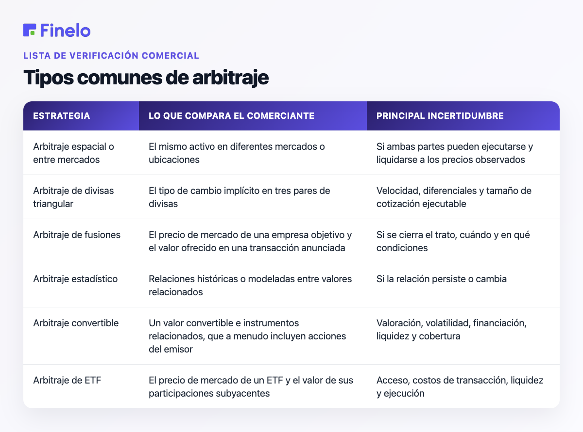 Tipos comunes de arbitraje: Estrategia, Lo que compara el comerciante, Incertidumbre principal