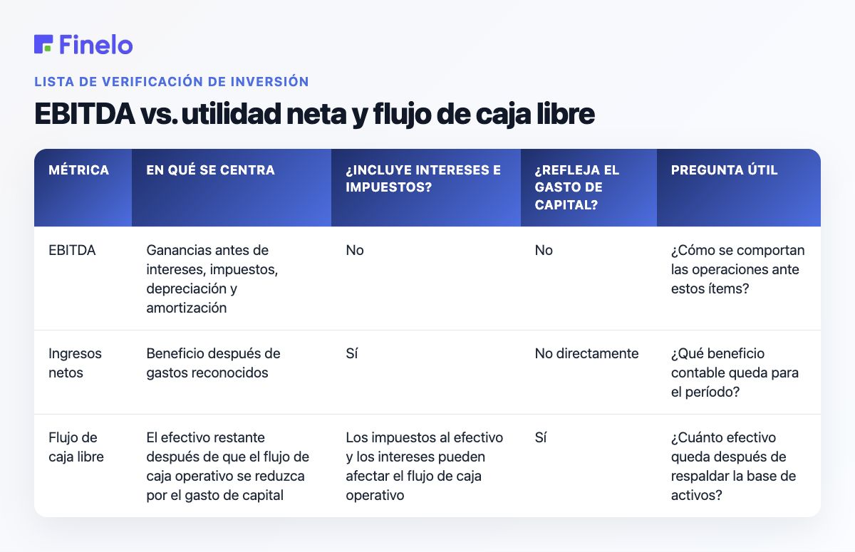 EBITDA versus ingreso neto y flujo de caja libre: Métrica, ¿En qué se enfoca, ¿Incluye intereses e impuestos?, ¿Refleja el gasto de capital?, Pregunta útil