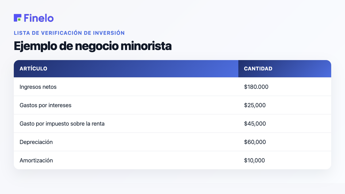 Ejemplo de negocio minorista: artículo, importe