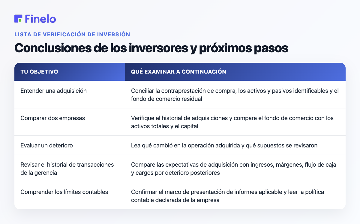 Conclusiones de los inversores y próximos pasos: su objetivo, qué examinar a continuación
