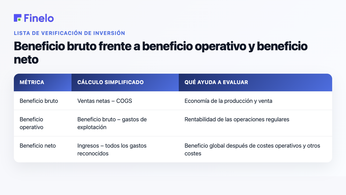Beneficio bruto frente a beneficio operativo y beneficio neto: métrica, cálculo simplificado, qué ayuda a evaluar