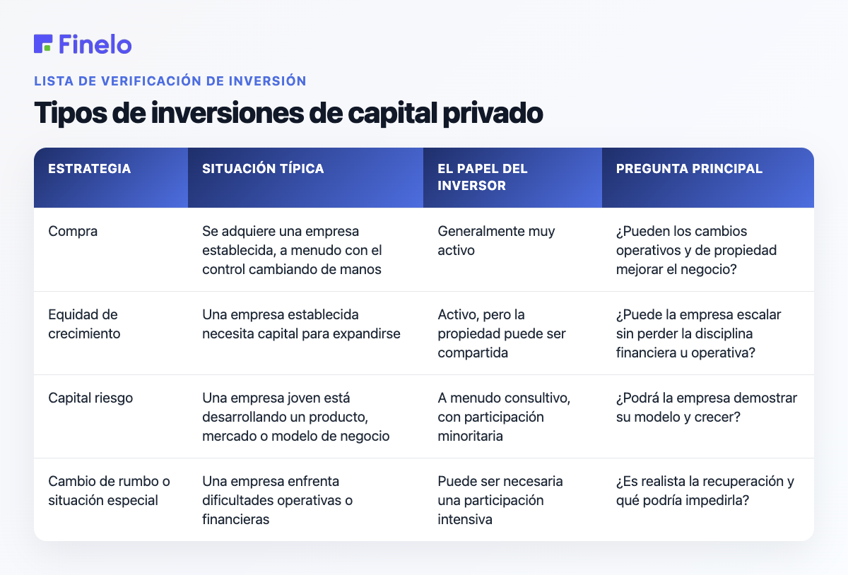 Tipos de inversiones de capital privado: estrategia, situación típica, papel del inversor, pregunta principal