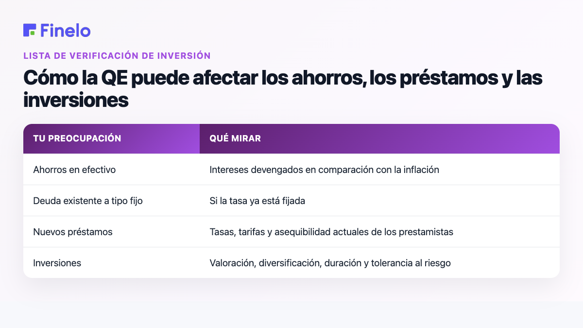 Cómo la QE puede afectar los ahorros, los préstamos y las inversiones: su preocupación, qué observar