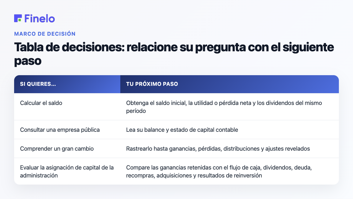 Tabla de decisiones: relacione su pregunta con el siguiente paso: Si desea…, su próximo paso