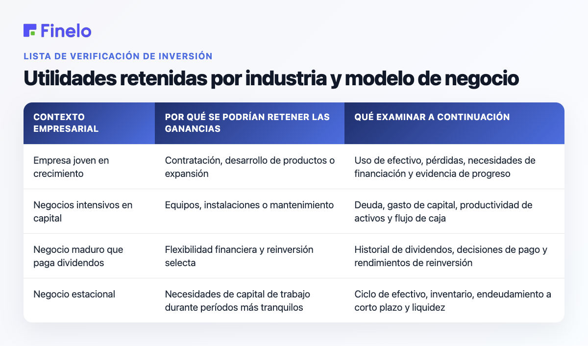 Utilidades retenidas por industria y modelo de negocio: contexto empresarial, por qué se pueden retener las ganancias, qué examinar a continuación