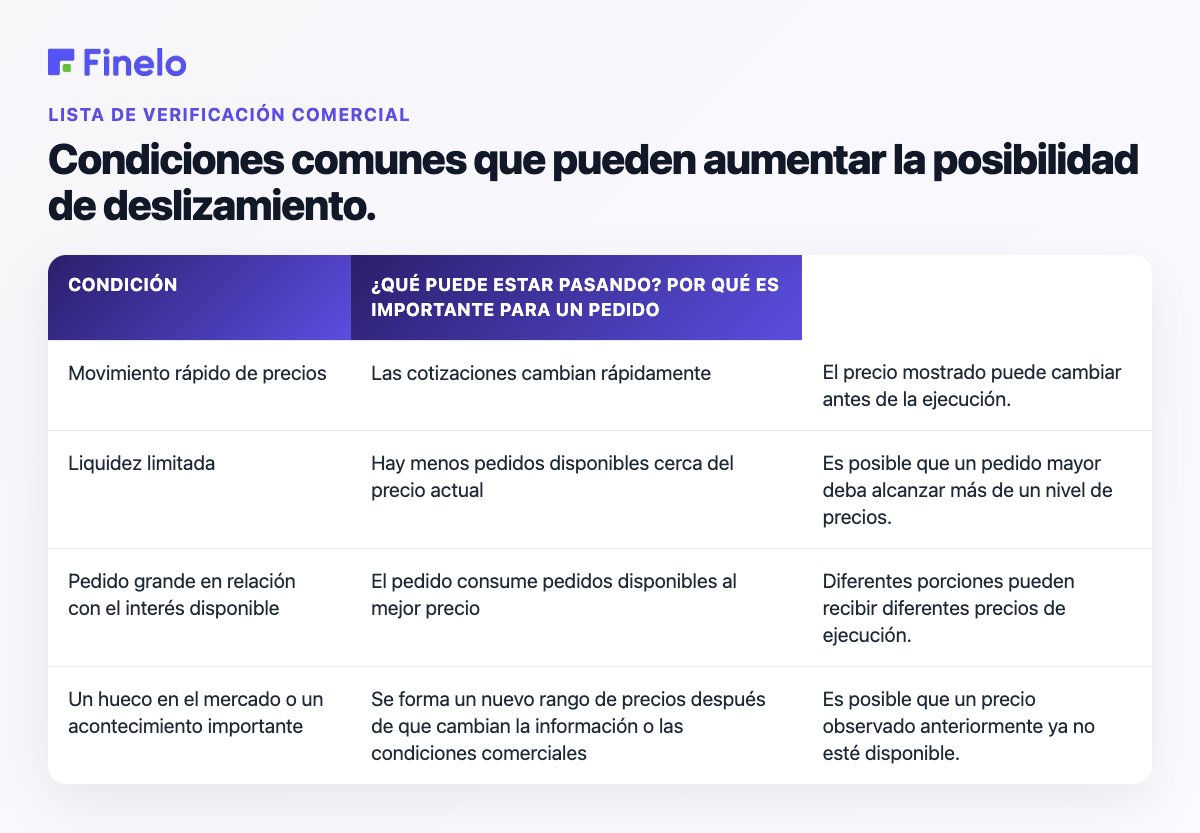 Condiciones comunes que pueden aumentar la posibilidad de un error: condición, qué puede estar sucediendo, por qué es importante para un pedido