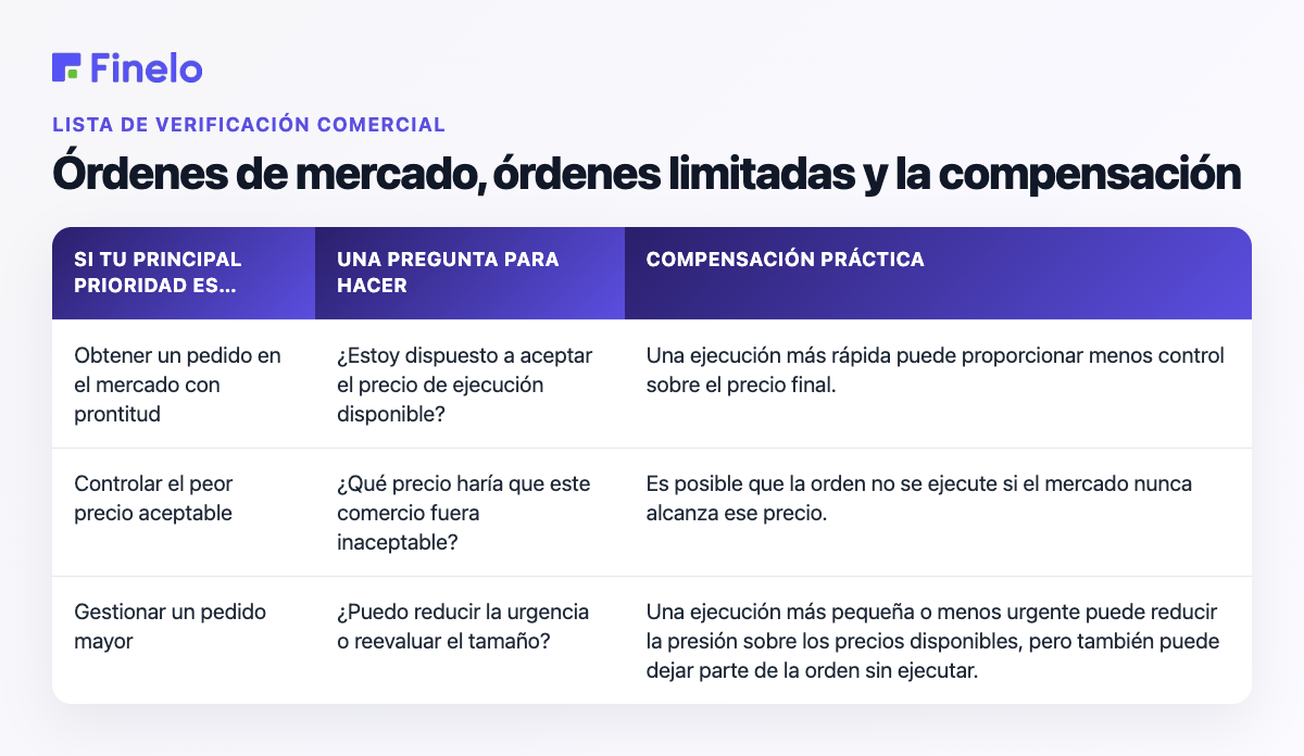 Órdenes de mercado, órdenes limitadas y compensación: si su principal prioridad es..., una pregunta que hacer, compensación práctica