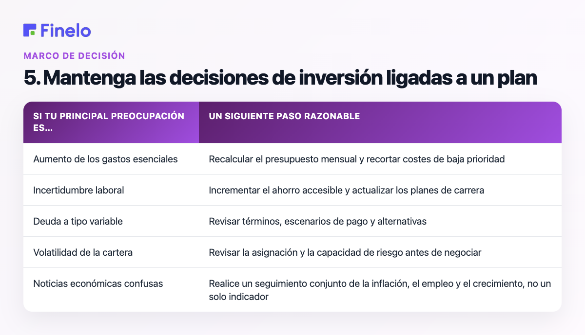 5. Mantenga las decisiones de inversión ligadas a un plan: si su principal preocupación es..., un siguiente paso razonable