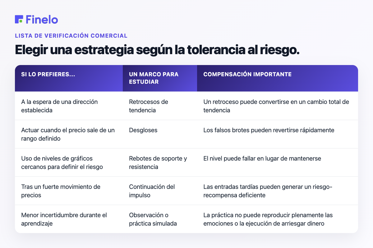 Elegir una estrategia según la tolerancia al riesgo: Si prefiere..., Un marco para estudiar, Compensaciones importantes