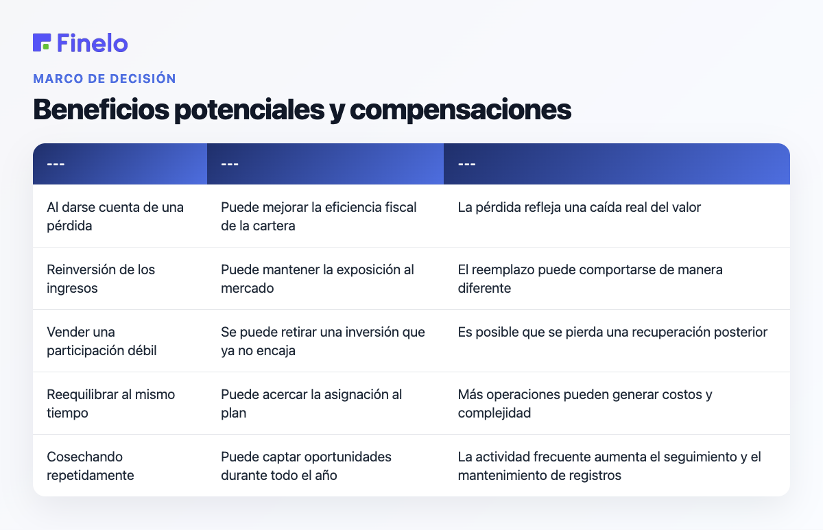 Beneficios potenciales y compensaciones: factor de decisión, posible ventaja, compensación importante