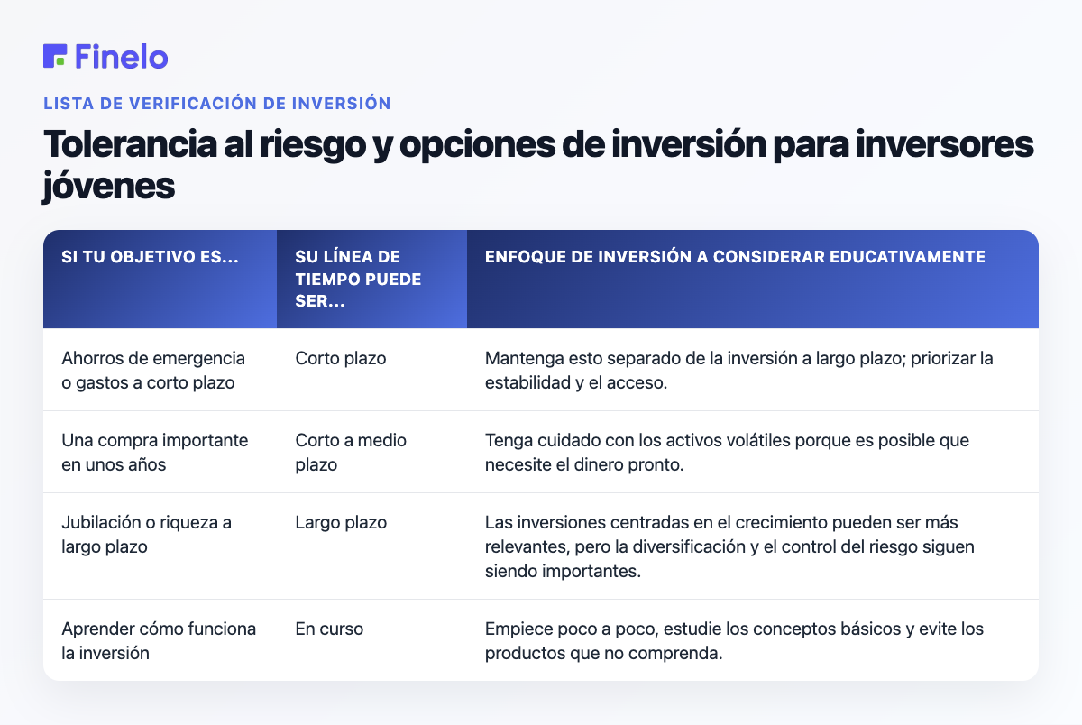 Tolerancia al riesgo y opciones de inversión para inversores jóvenes: si su objetivo es..., su cronograma puede ser..., enfoque de inversión a considerar educativamente