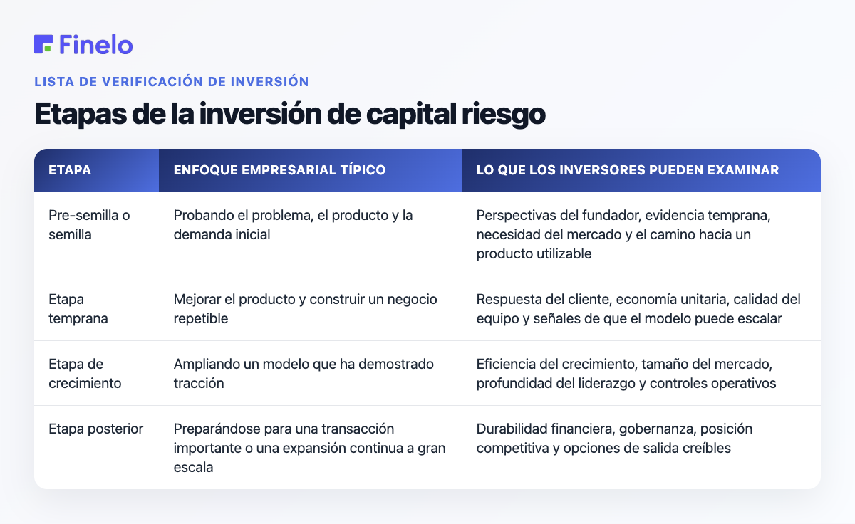 Etapas de la inversión de capital de riesgo: etapa, enfoque empresarial típico, qué pueden examinar los inversores