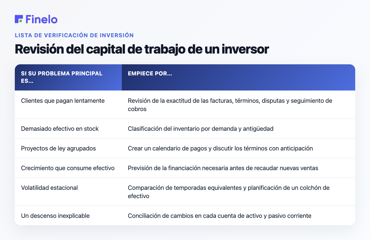 Revisión del capital de trabajo de un inversor: si su principal problema es…, comience por…