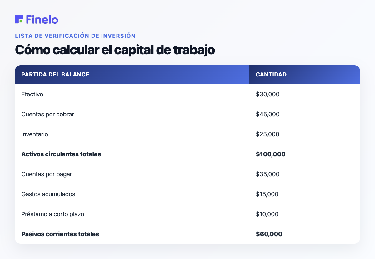 Cómo calcular el capital de trabajo: partida del balance, importe