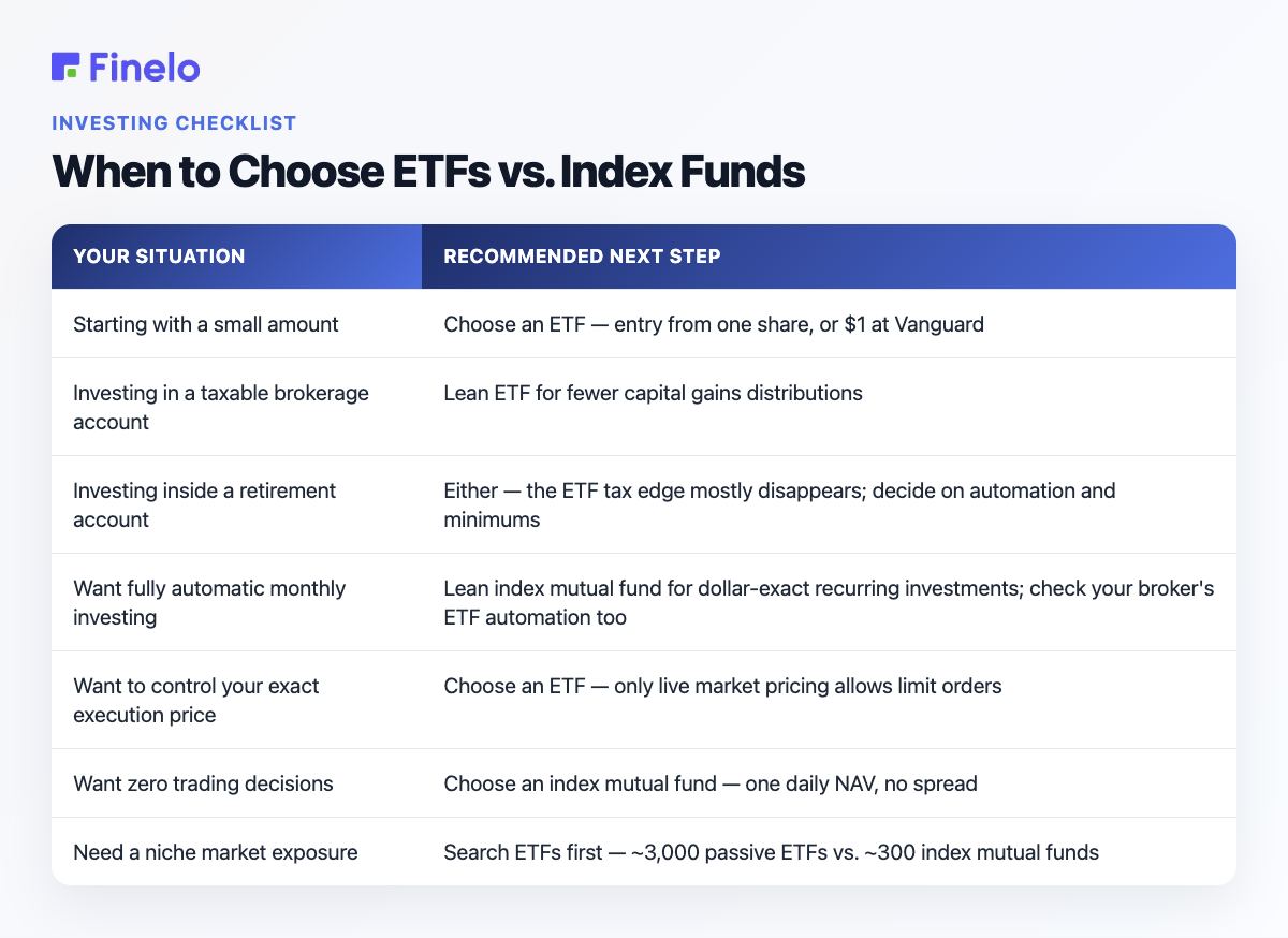 When to Choose ETFs vs. Index Funds: Your situation, Recommended next step