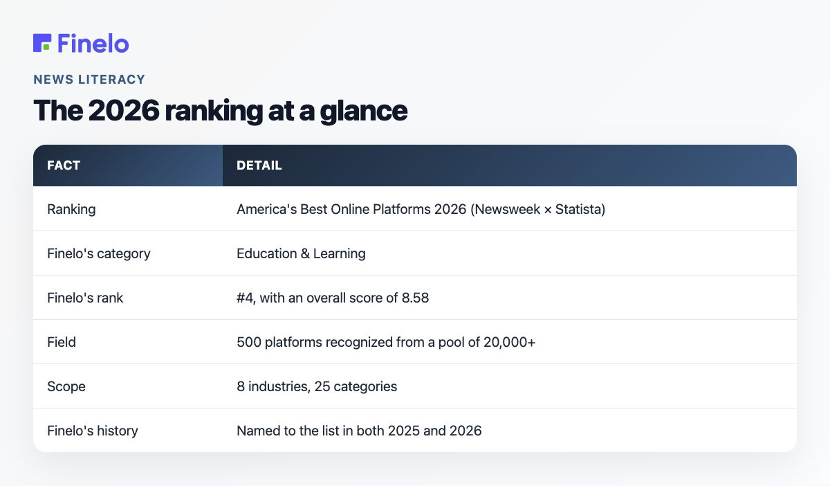 The 2026 ranking at a glance: Fact, Detail