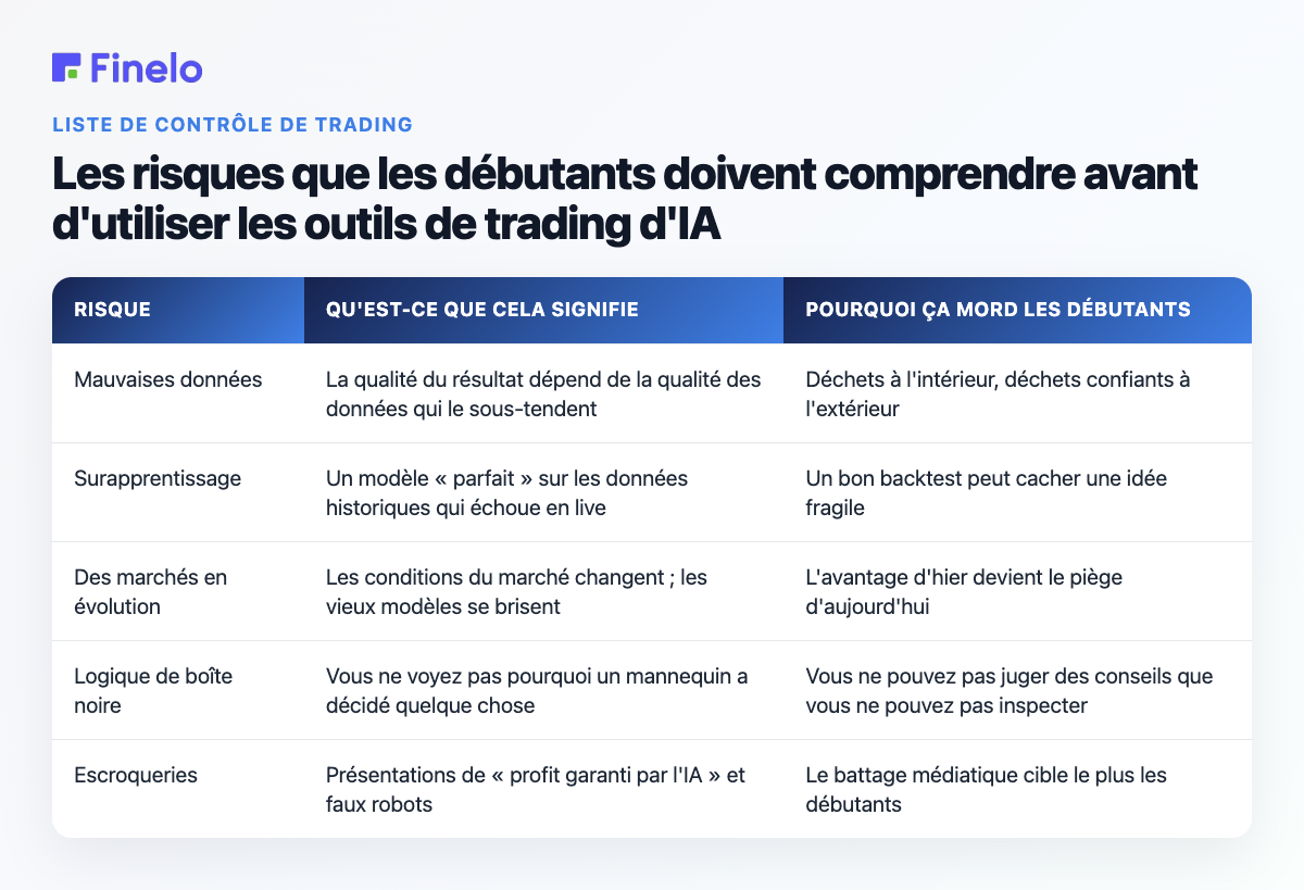 Risques que les débutants doivent comprendre avant d'utiliser les outils de trading d'IA : risque, ce que cela signifie, pourquoi ça mord les débutants