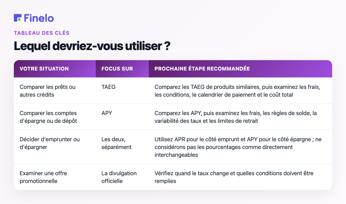 Lequel devriez-vous utiliser ? : Votre situation, Focus sur, Prochaine étape recommandée