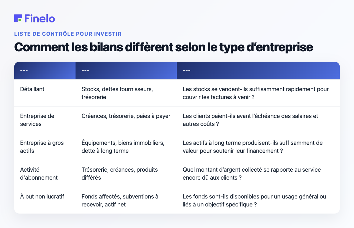 Comment les bilans diffèrent selon le type d'entreprise : type d'entreprise, comptes susceptibles de mériter attention, question utile