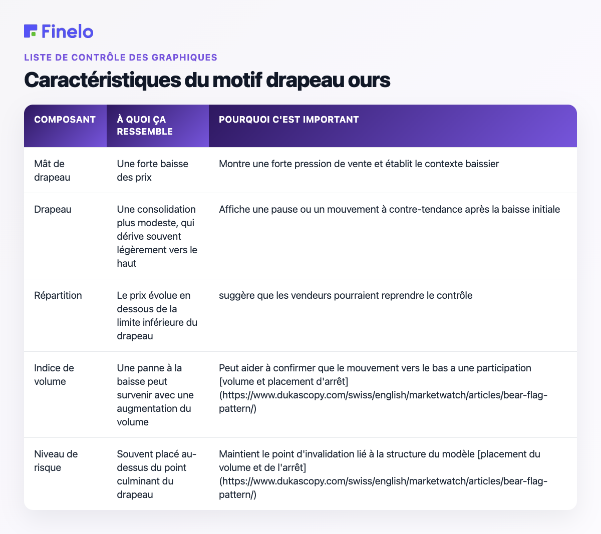 Caractéristiques du motif du drapeau ours : composant, à quoi il ressemble, pourquoi c'est important