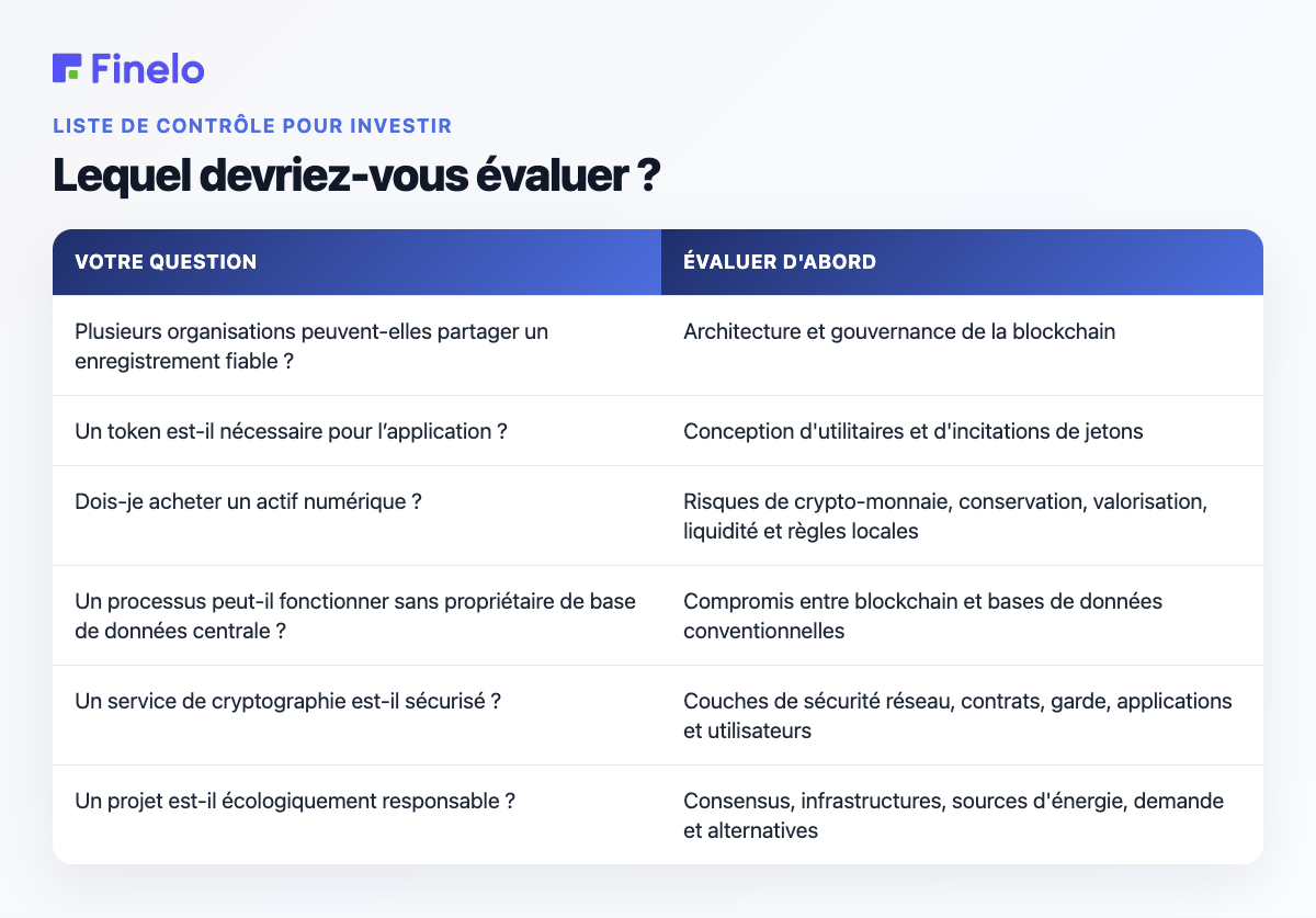 Lequel devriez-vous évaluer ? : Votre question, Évaluez d’abord