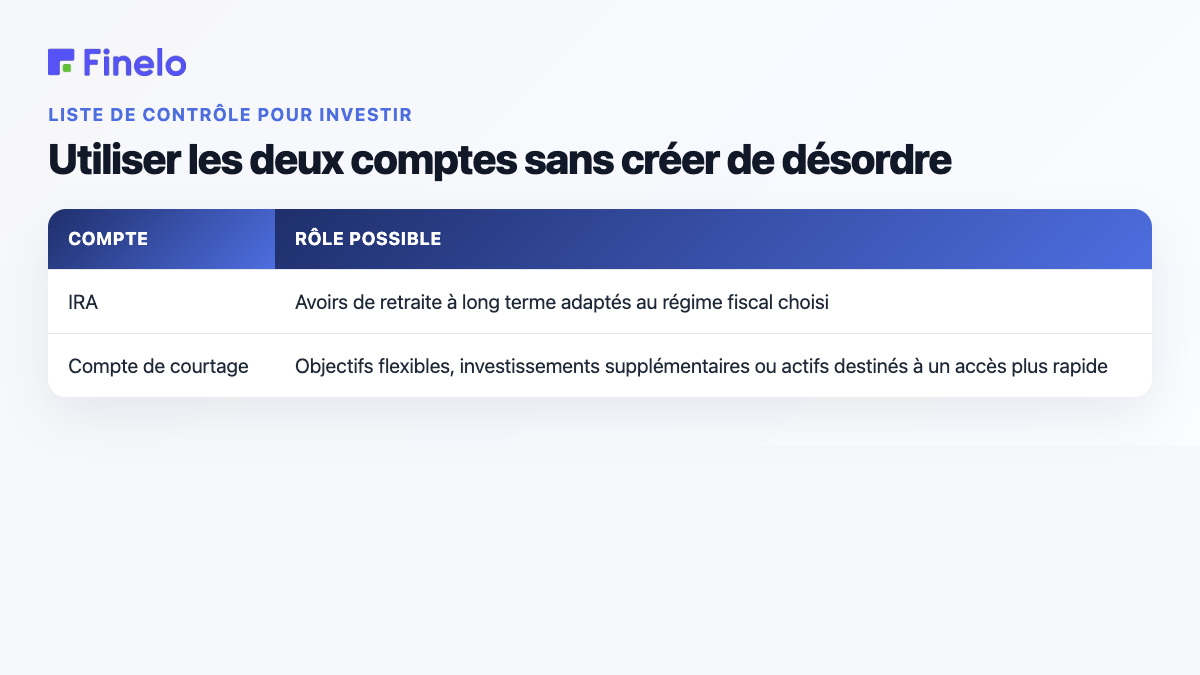 Utiliser les deux comptes sans créer de désordre : compte, rôle possible