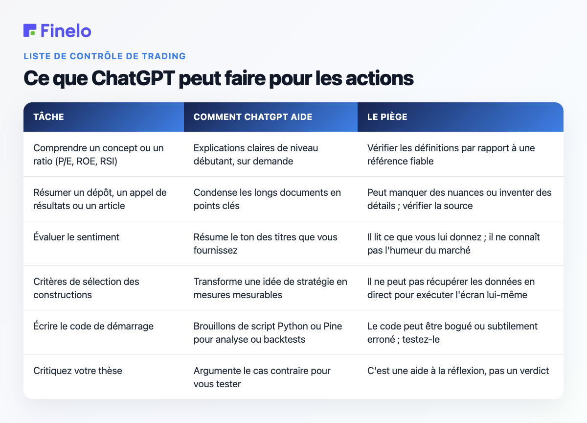 Ce que ChatGPT peut faire pour les actions : tâche, comment ChatGPT aide, le piège