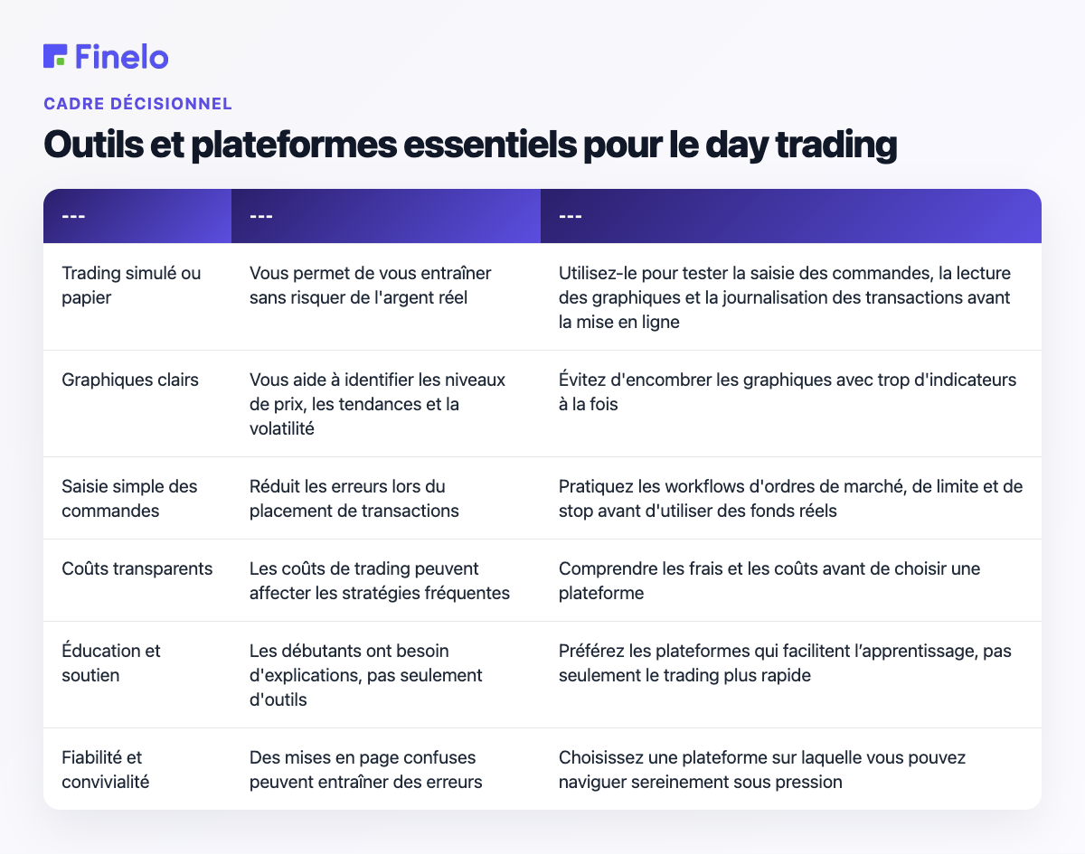 Outils et plateformes essentiels pour le day trading : besoin, pourquoi c'est important, point de décision adapté aux débutants