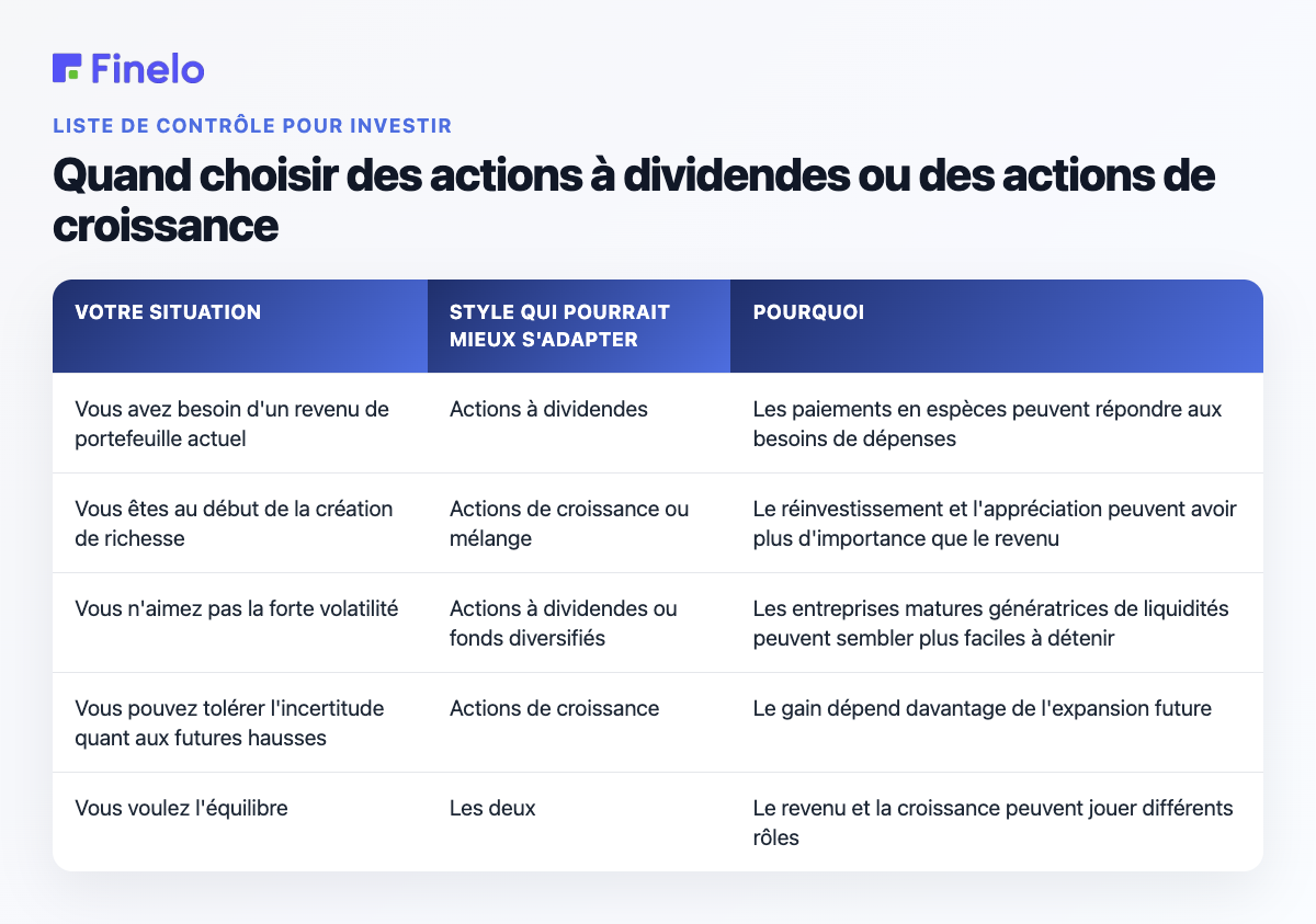 Quand choisir des actions à dividendes ou des actions de croissance : votre situation, le style qui peut mieux vous convenir, pourquoi